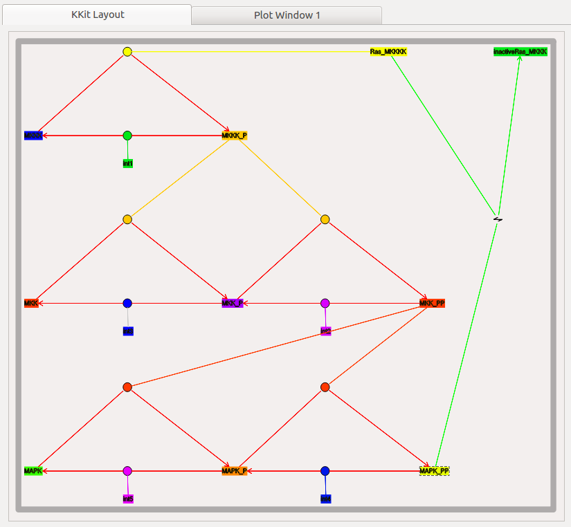 Chemical Signalling Model Editor